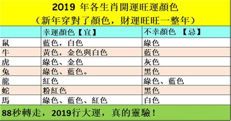 12生肖幸運顏色|十二生肖「幸運數字、幸運顏色、大吉方位」！跟著做。